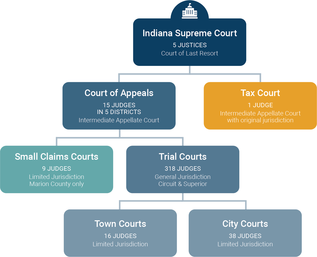 judicial-system-structure-gambaran