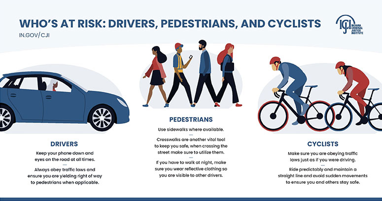 Who's at risk infographic