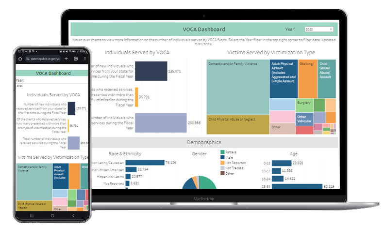 VOCA dashboard