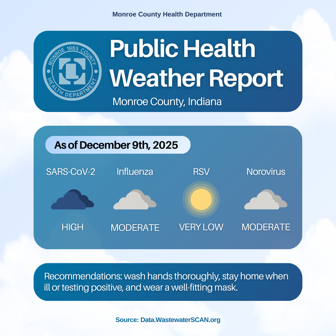 Public Health Weather Report