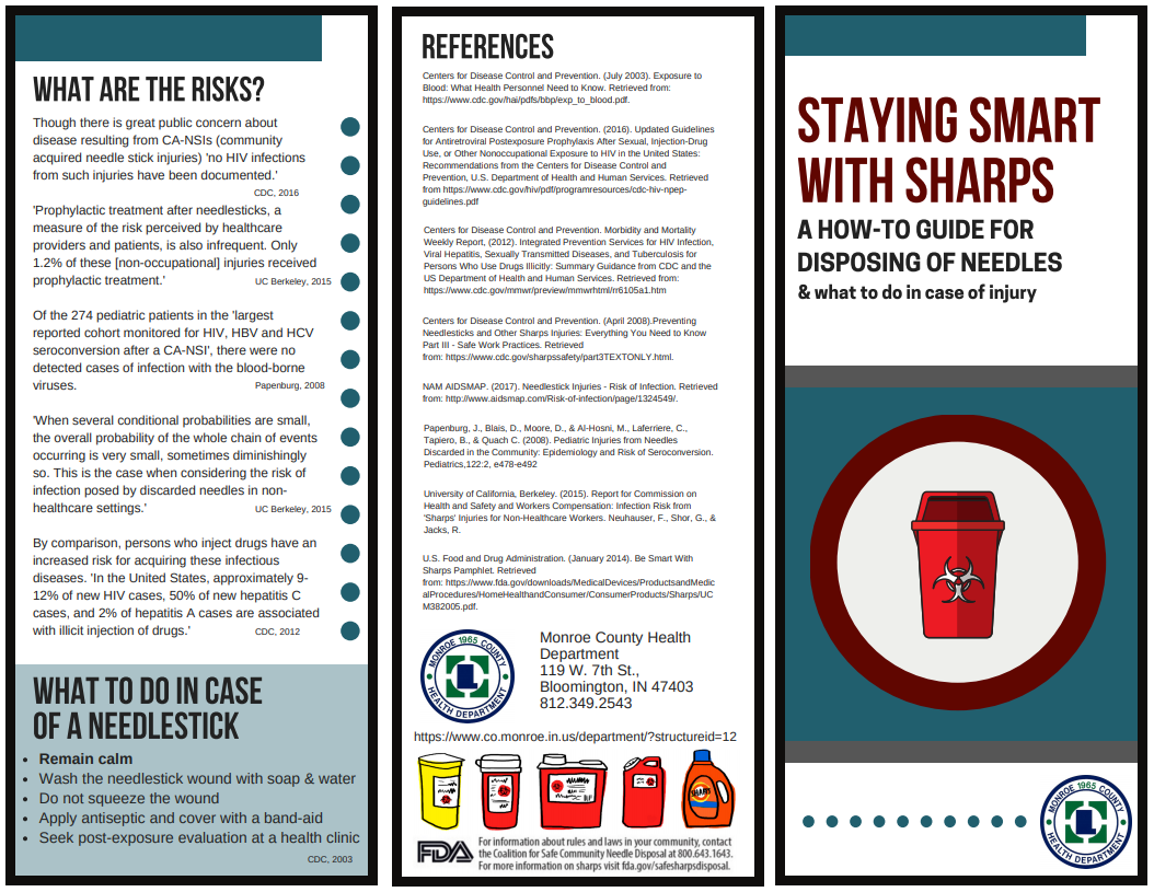 Staying Smart with Sharps