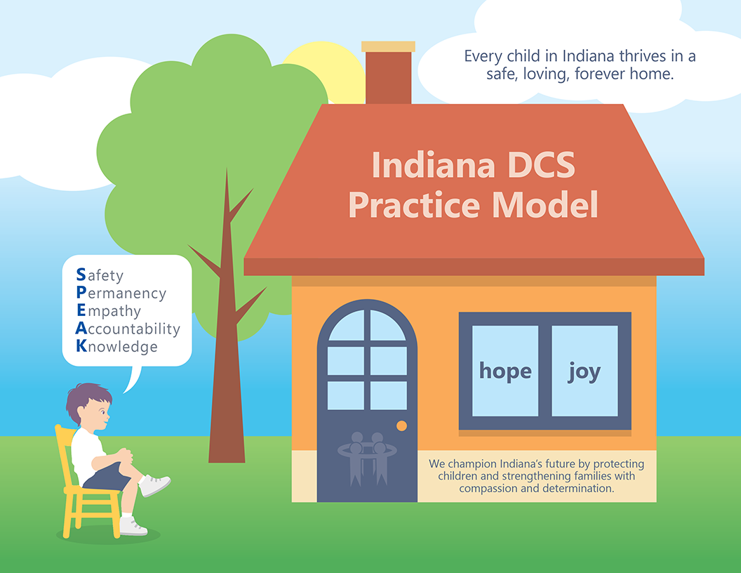 Image of the DCS Practice Model