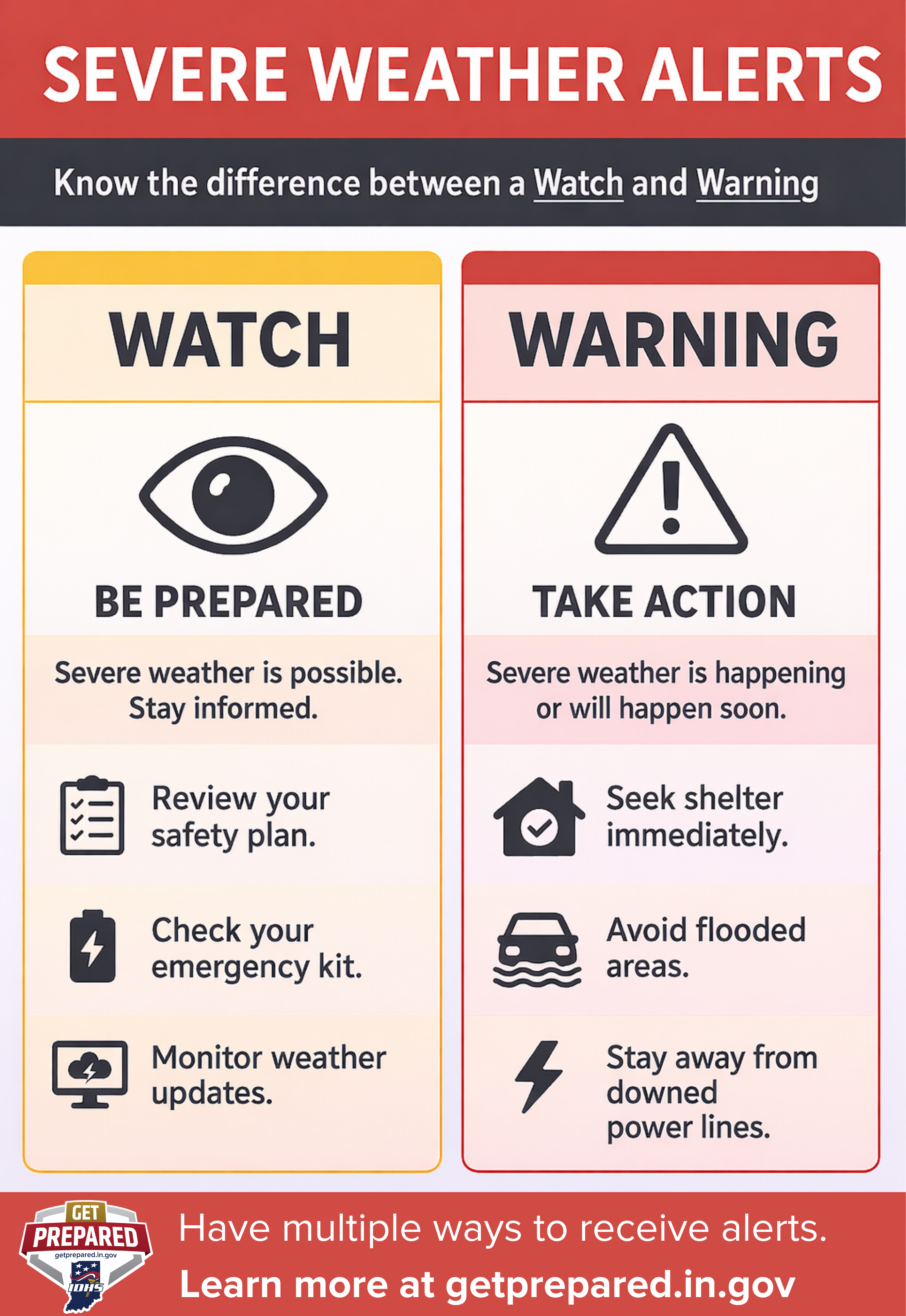 watch vs warning