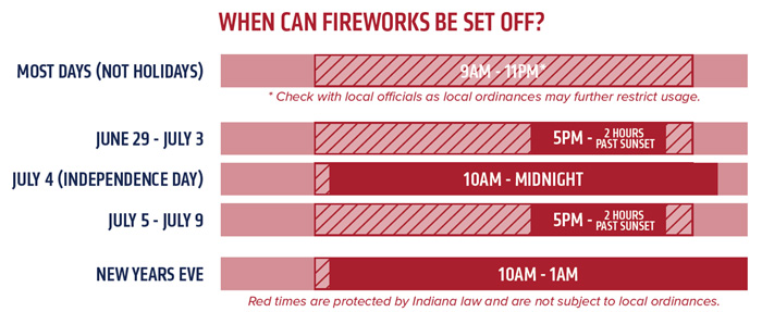 Infographic of when fireworks can be set off statewide