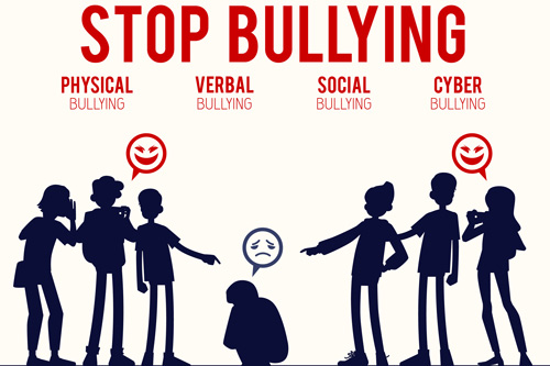 Types of bullying above graphics of bullies pointing at victim