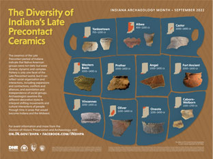 Indiana Archaeology Month poster