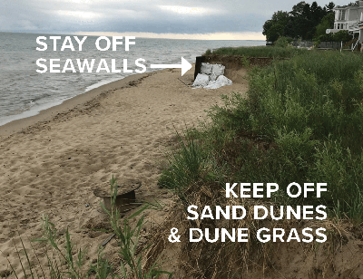 Diagram of restricted areas on Lake Michigan shorline, stay off seawalls, avoid grass and dunes.