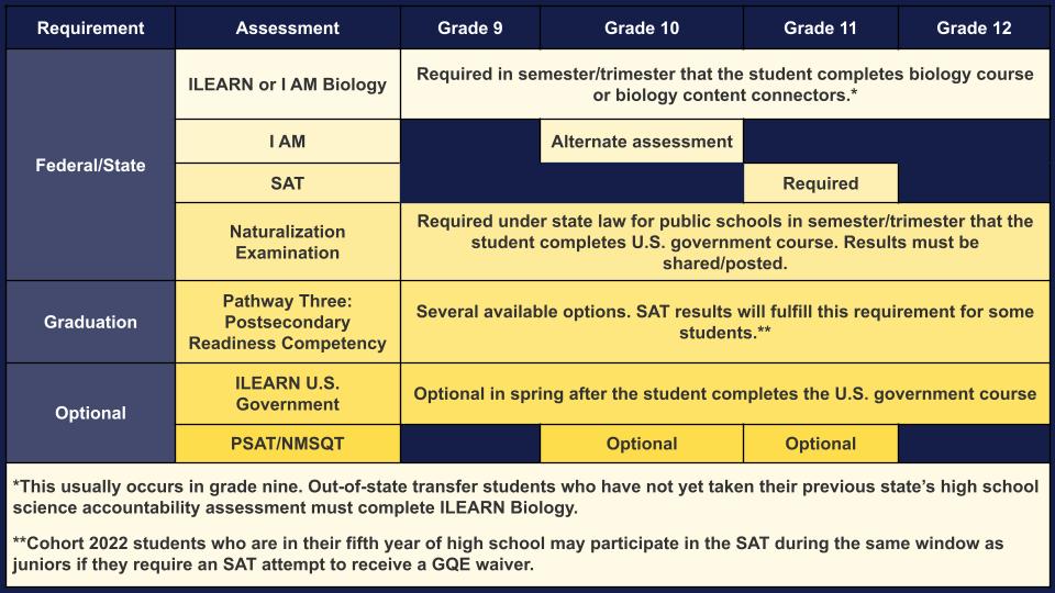 High School Assessments High School Assessments
