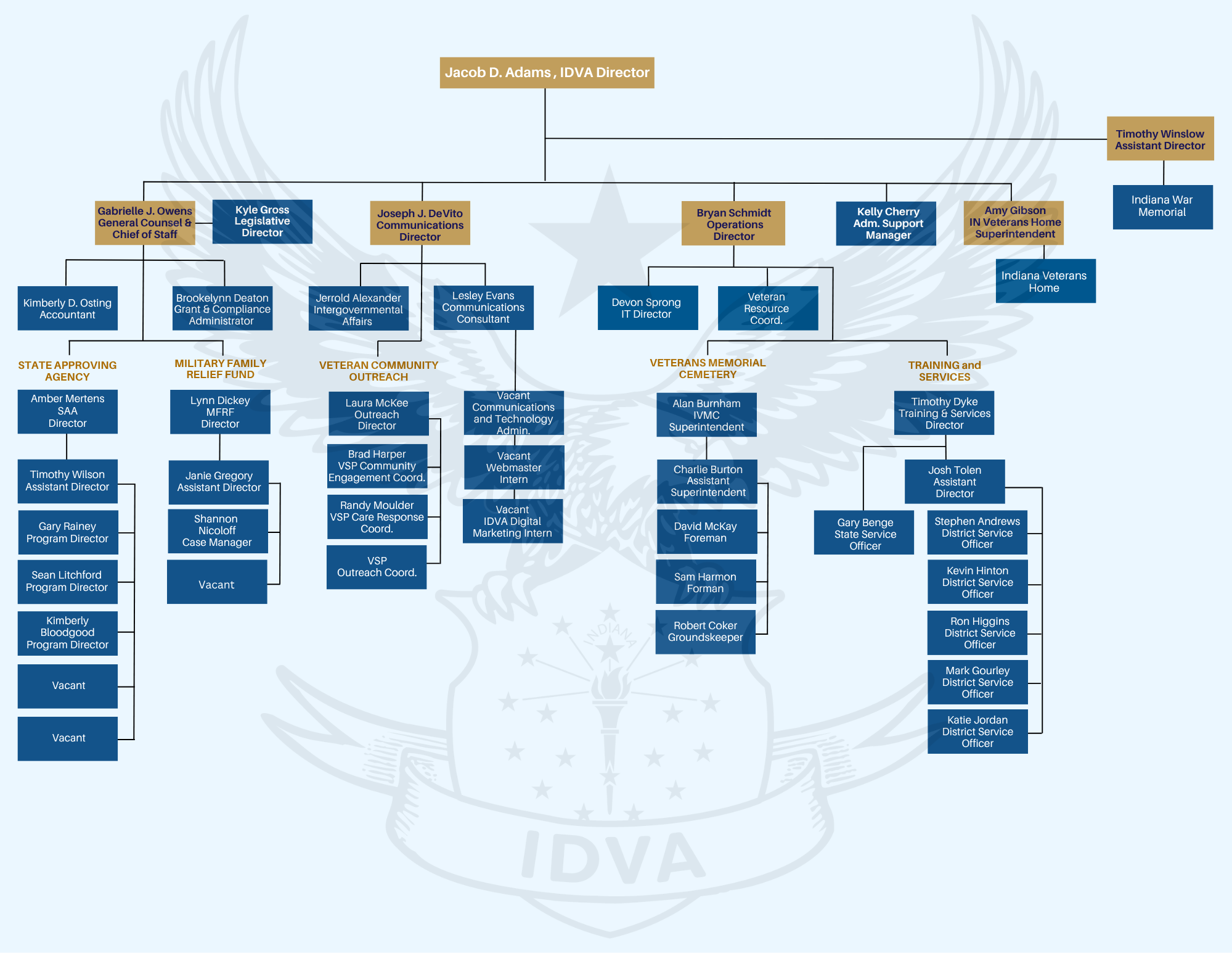 Org-Chart