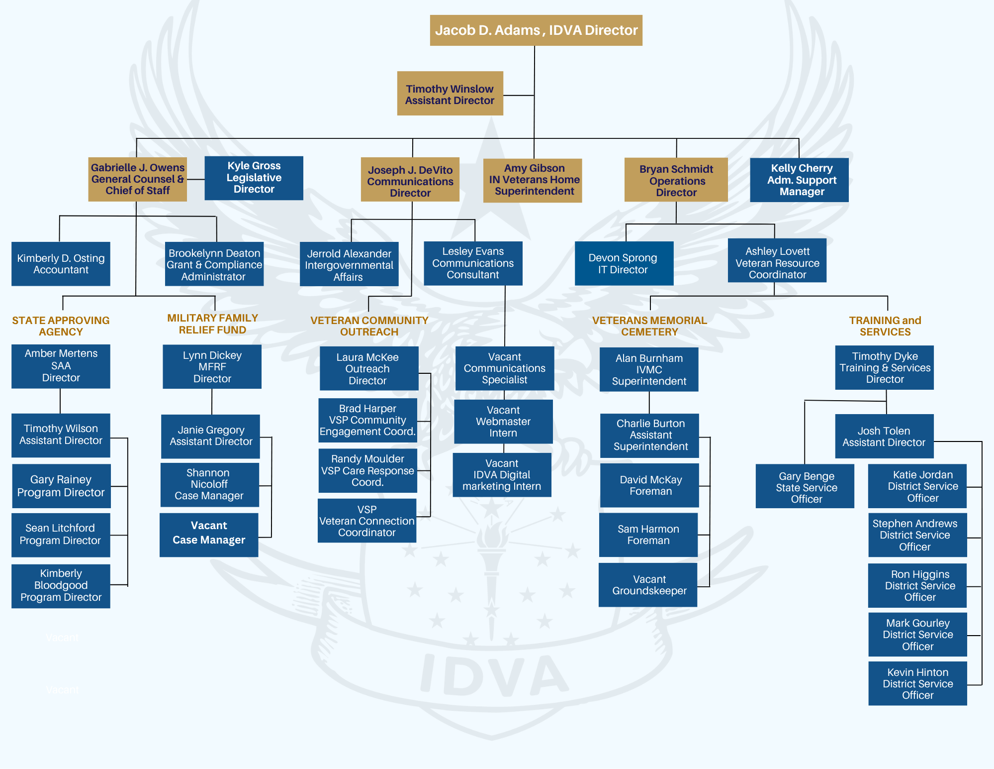 Org Chart