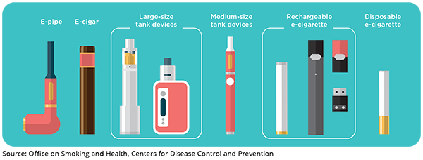 An image with various electronic smoking / vaping devices