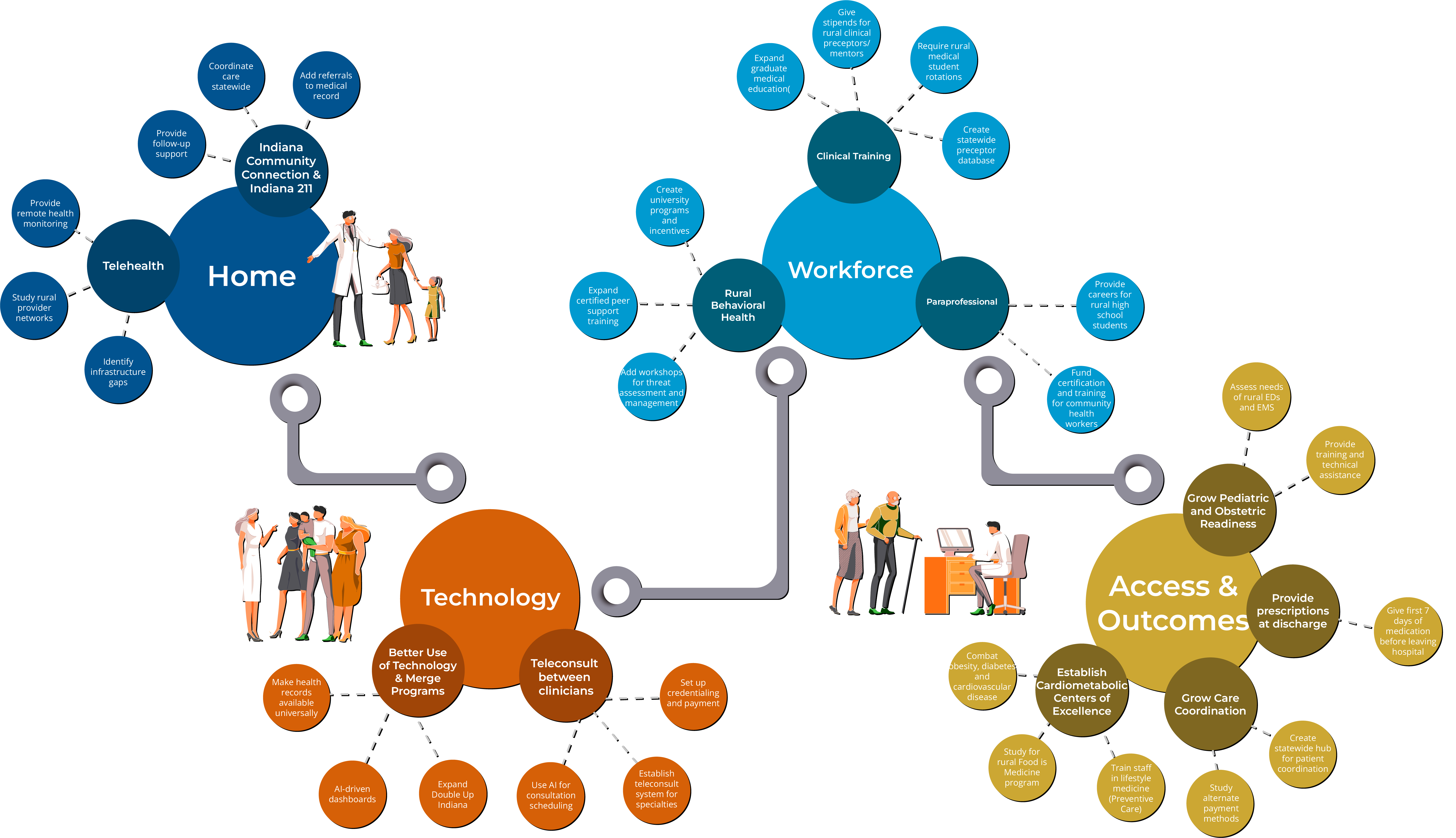 infographic