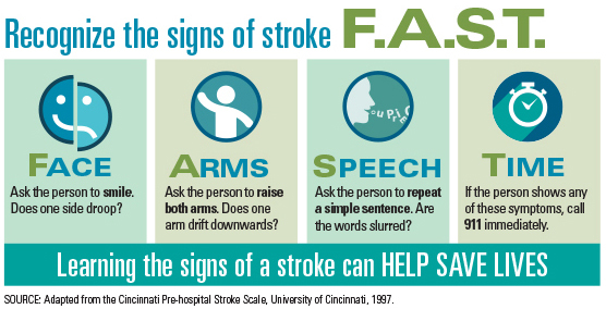 Recognize the signs of stroke F.A.S.T.