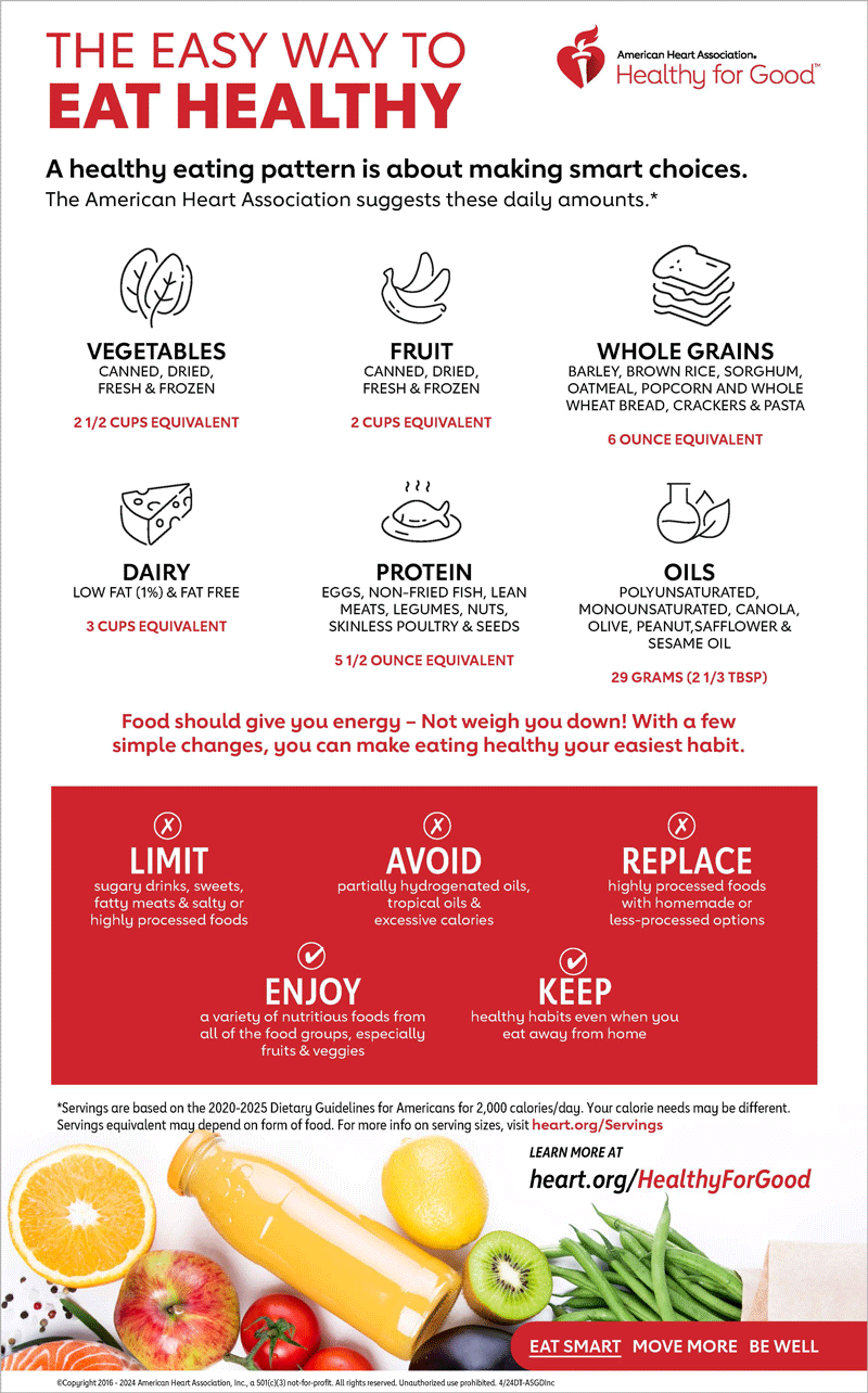 AHA Graphic showing healthy meals to help your heart