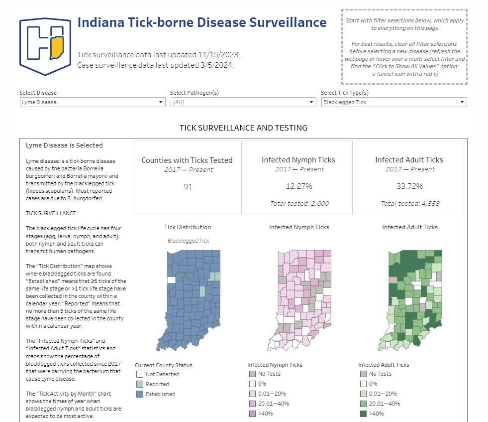 Tick-borne disease dashboard