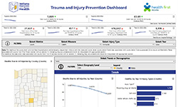 Syphilis Testing and Staging Dashboard