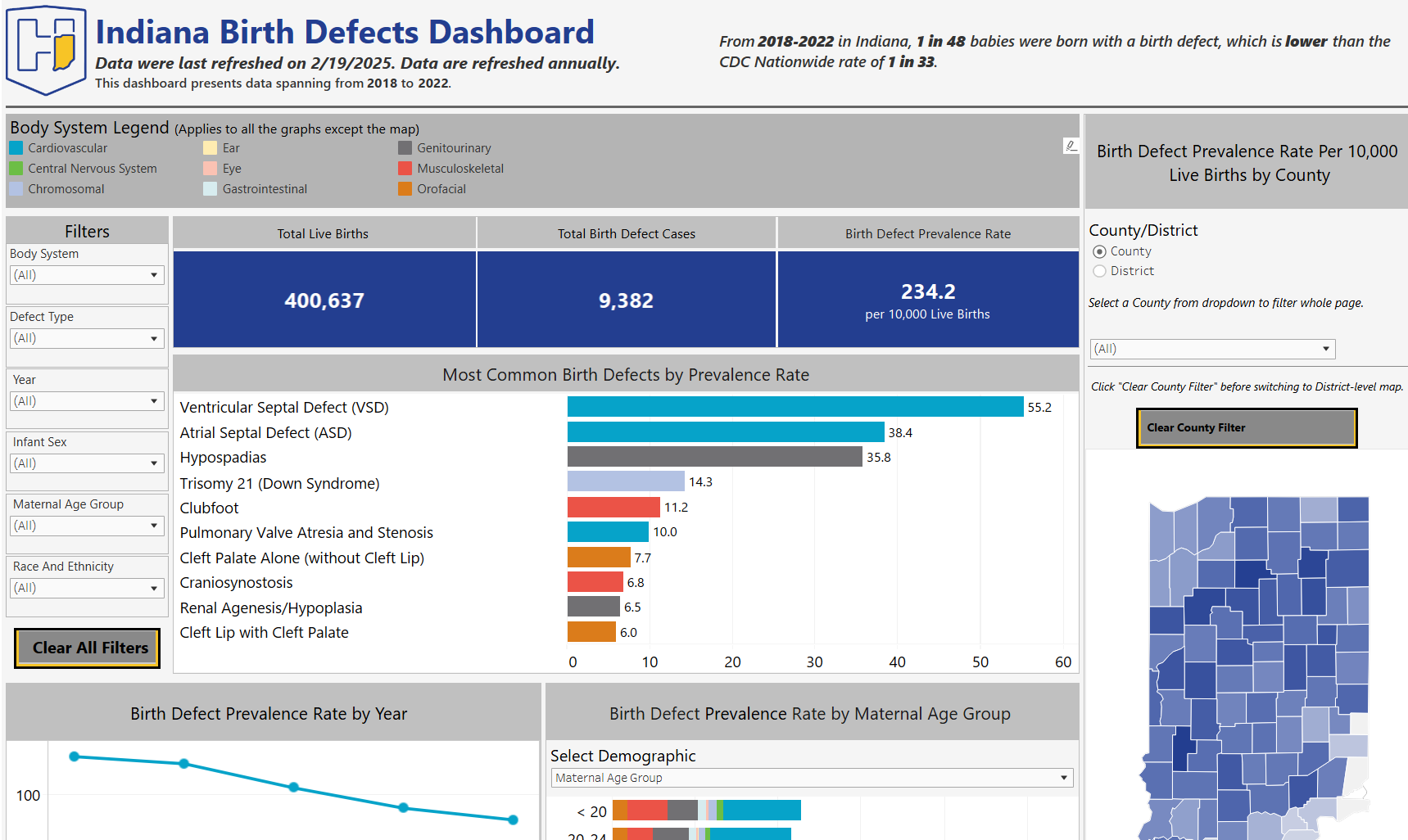 birth defects thumbnail