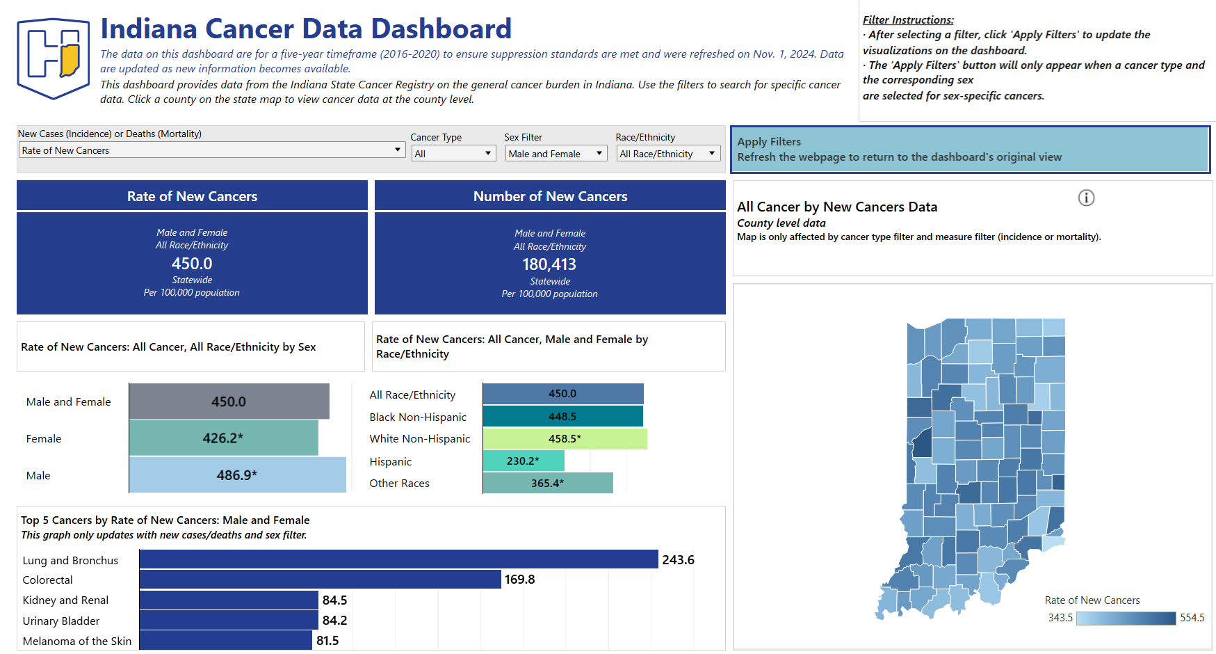 cancer data