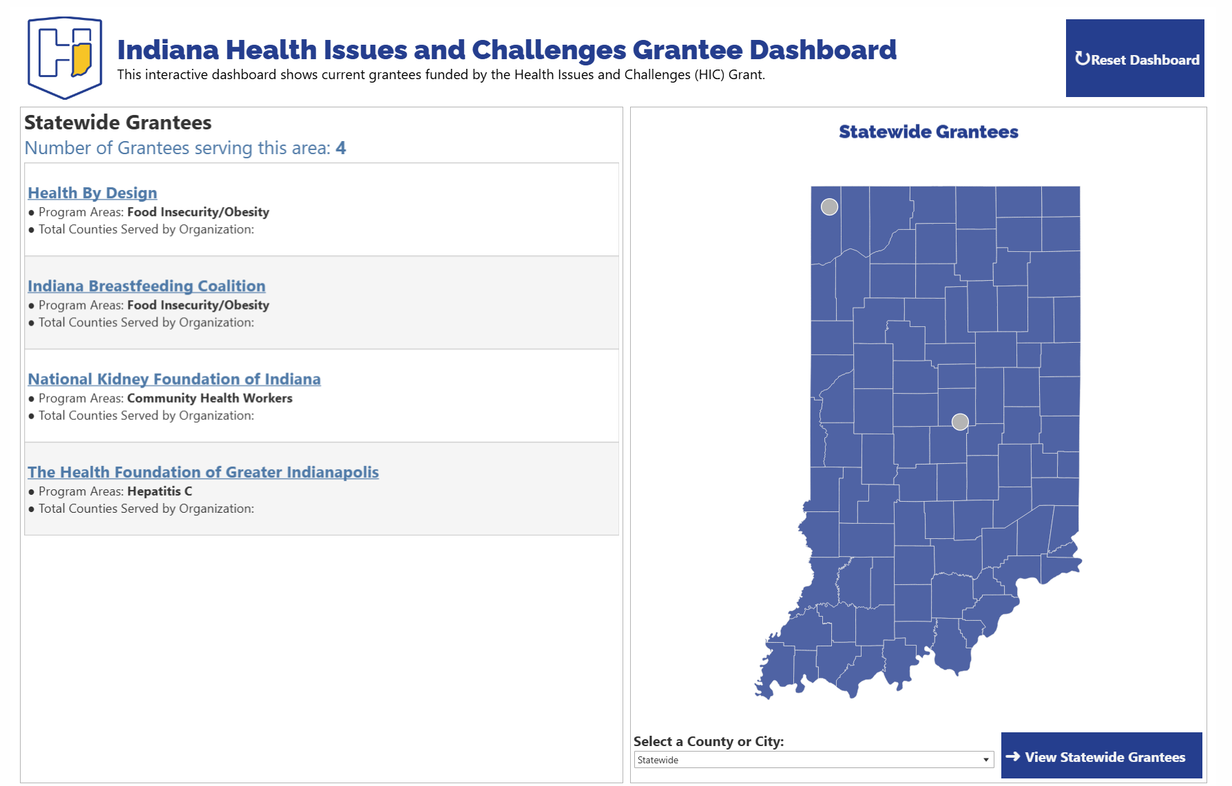 health issues and challenges