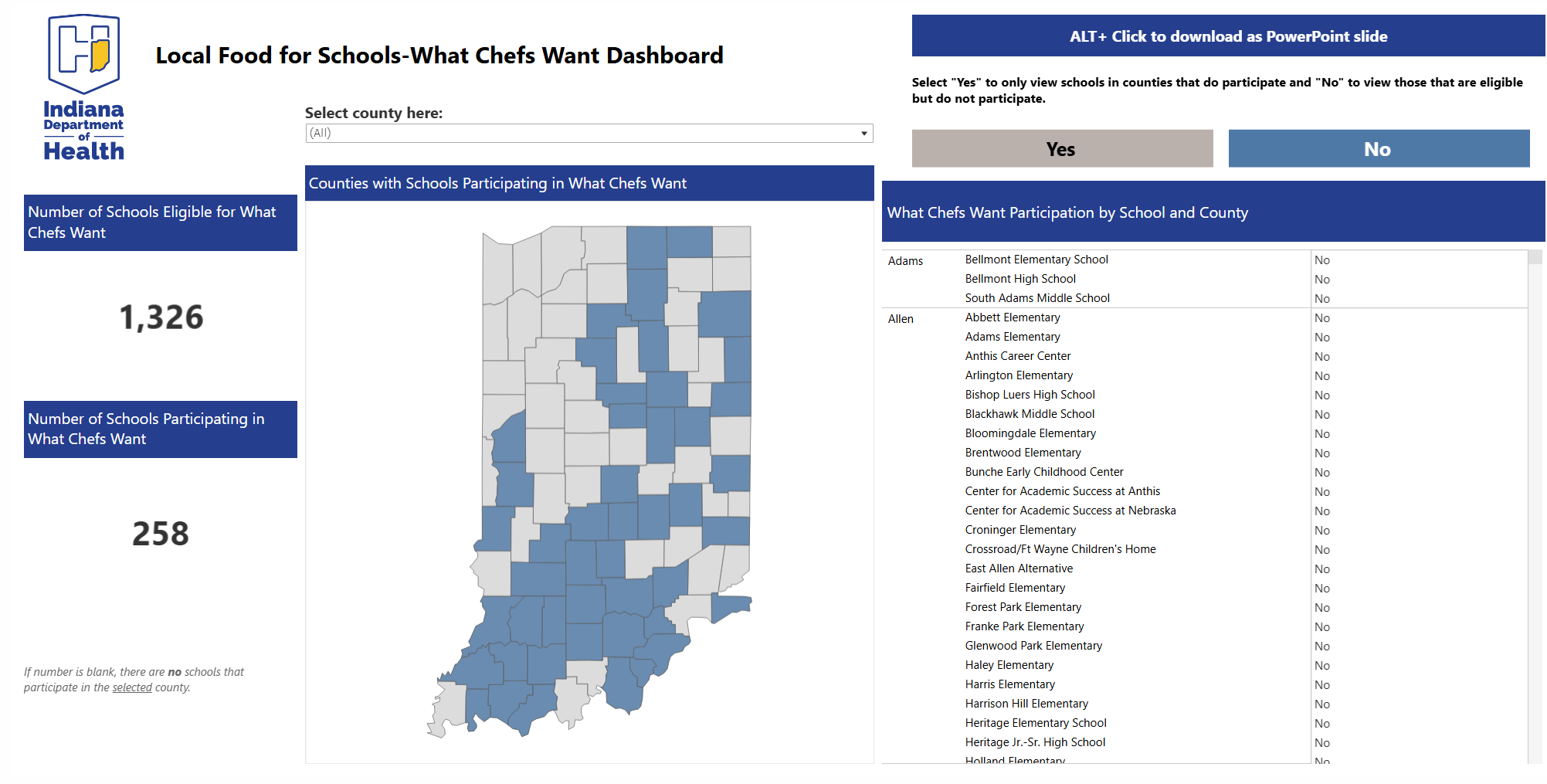 local food for schools
