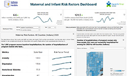 Syphilis Testing and Staging Dashboard