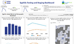 Syphilis Testing and Staging Dashboard