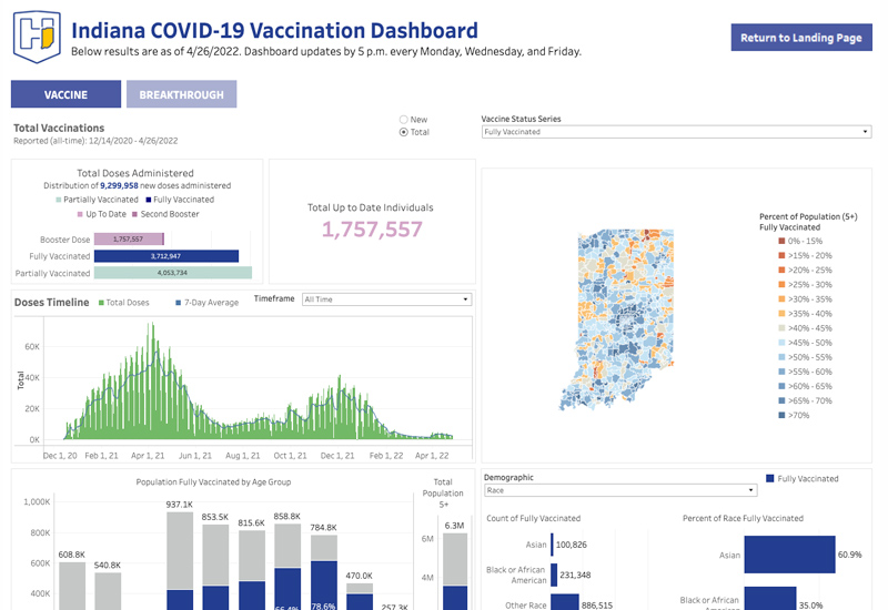 vaccine data dashboard