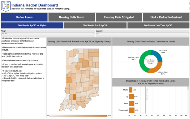 radon dashboard