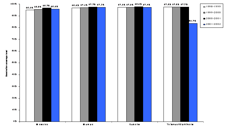 Figure 6. Purdue University. Percent of students completely vaccinated, previous four school years.