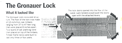 The Gronauer Lock: What it looked like,'  Fort Wayne News Sentinal, June 11, 1997
