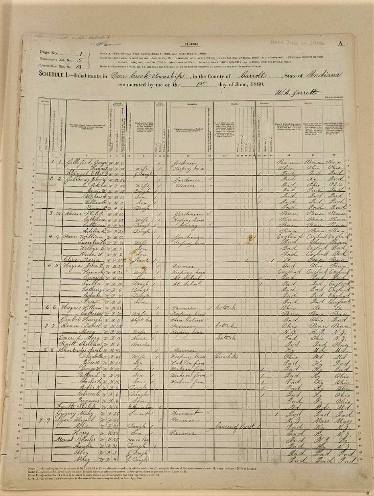 A single handwritten page from the 1880 census.