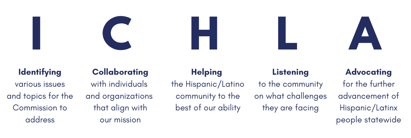 ICHLA Vision Statement: Identifying various issues and topics for the Commission to address, Collaborating with individuals  and organizations  that align with our mission, Helping  the Hispanic/Latino community to the best of our ability, Listening to the community on what challenges they are facing, Advocatingfor the further advancement of Hispanic/Latinx people statewide