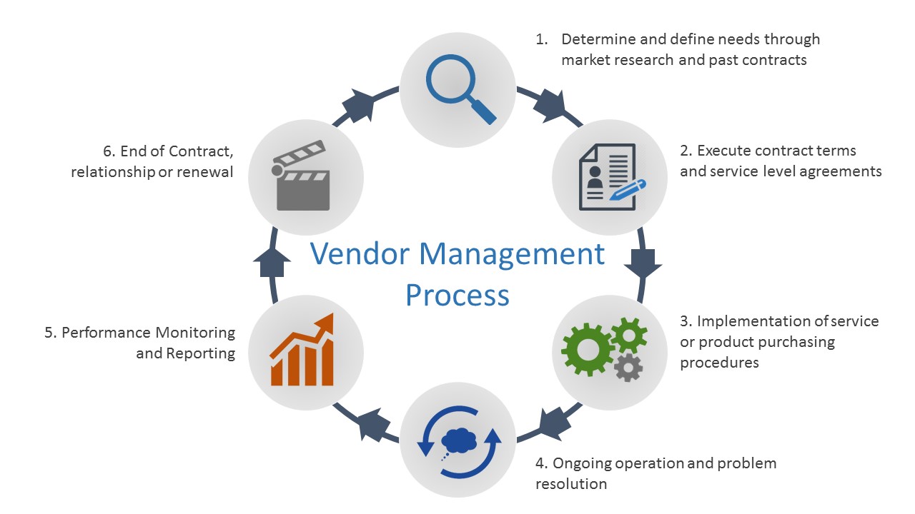 IDOA Procurement Vendor Management