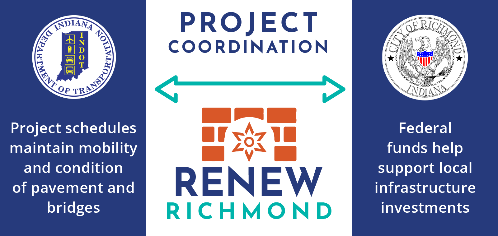 Project Coordination graphic for Renew Richmond