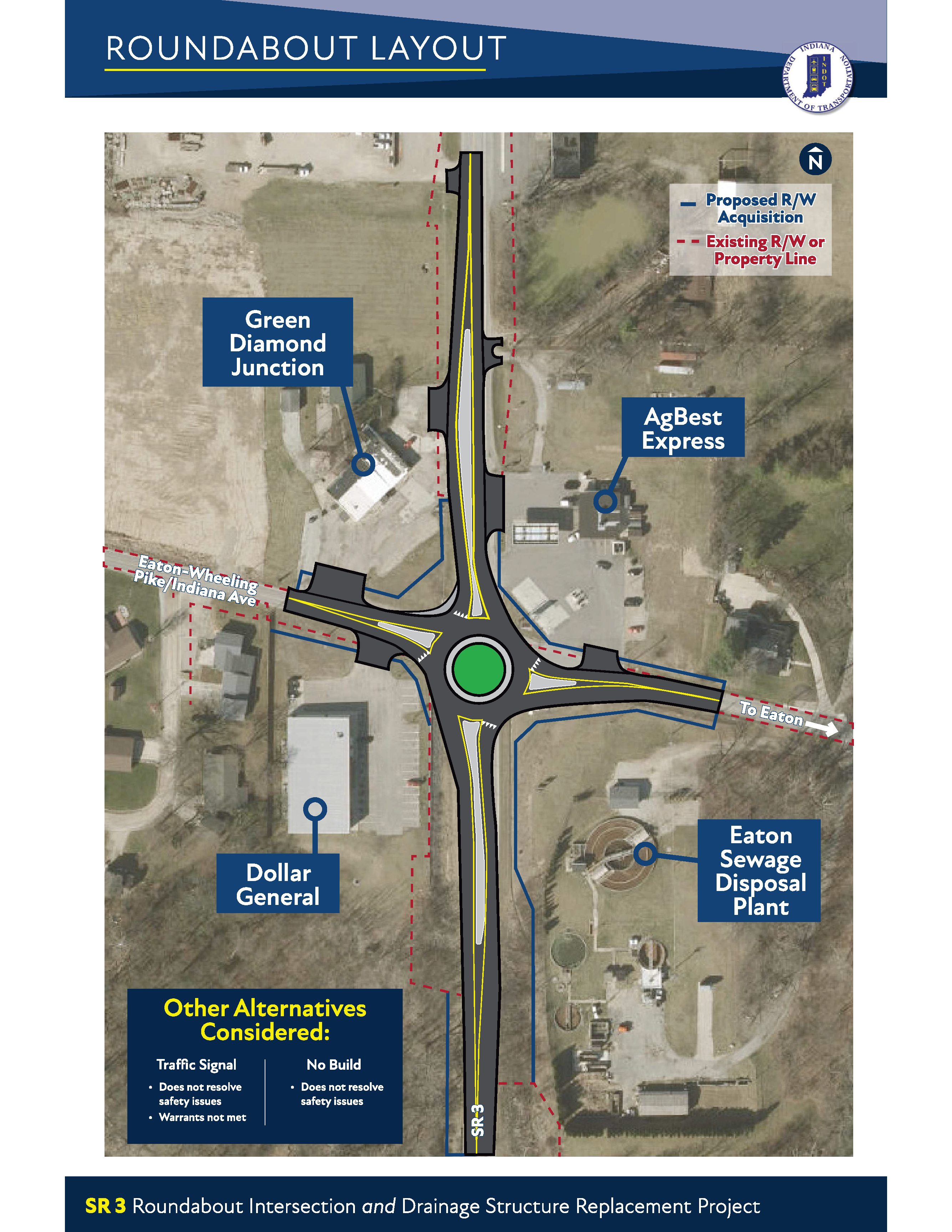 Diagram of a Roundabout Layout