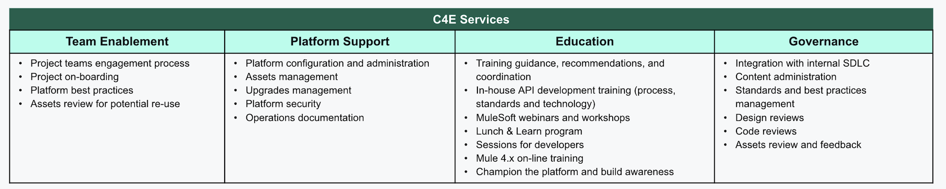 C4E-Mulesoft C4E-Mulesoft