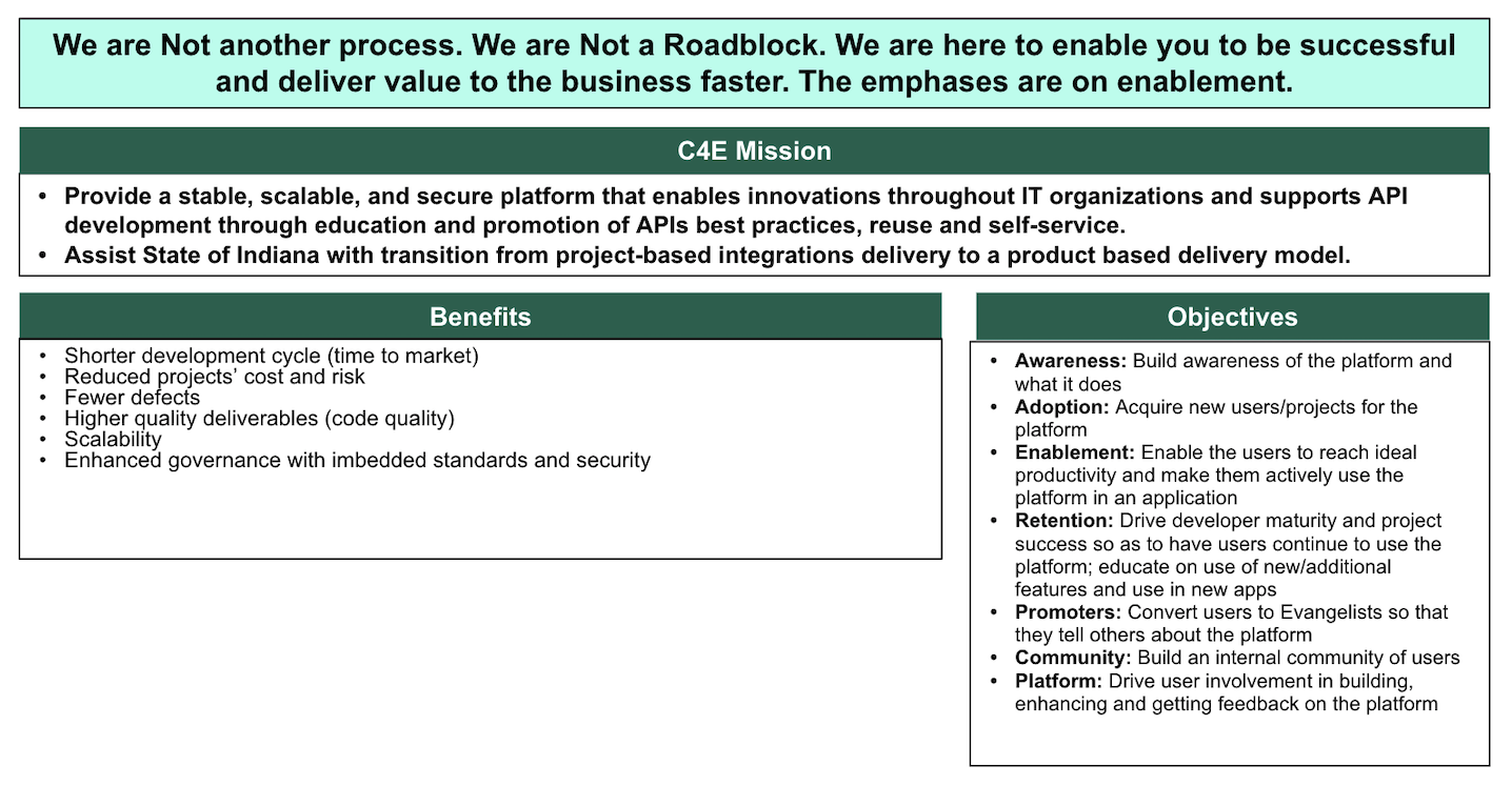 Mulesoft Mission and Objective