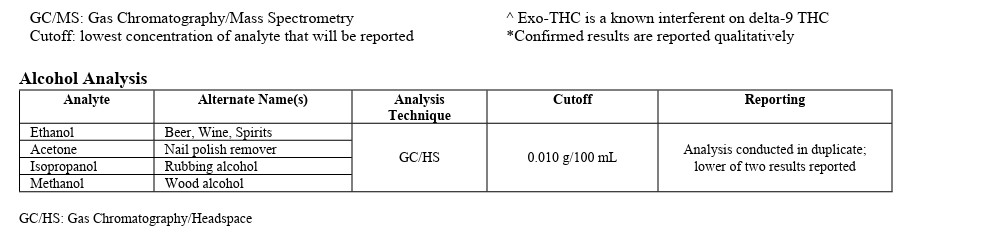 analyte reporting v5b2