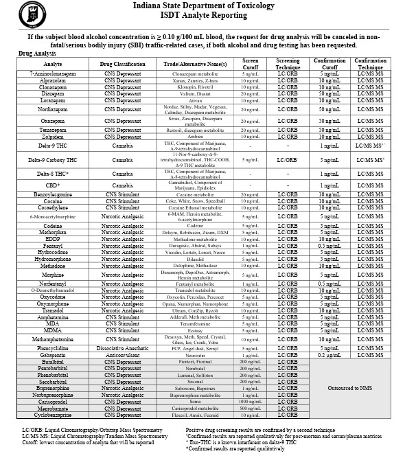 analyte reporting v6a