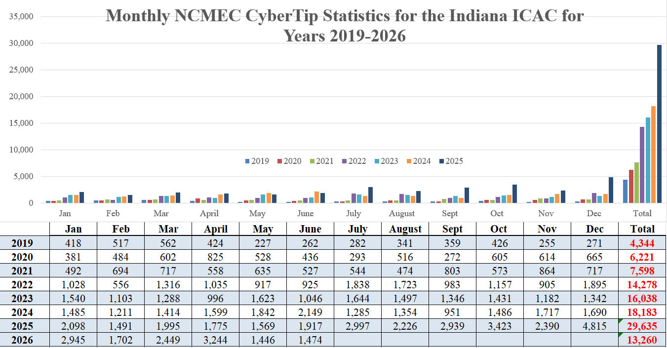 2026_July_Cyber_Crime_1