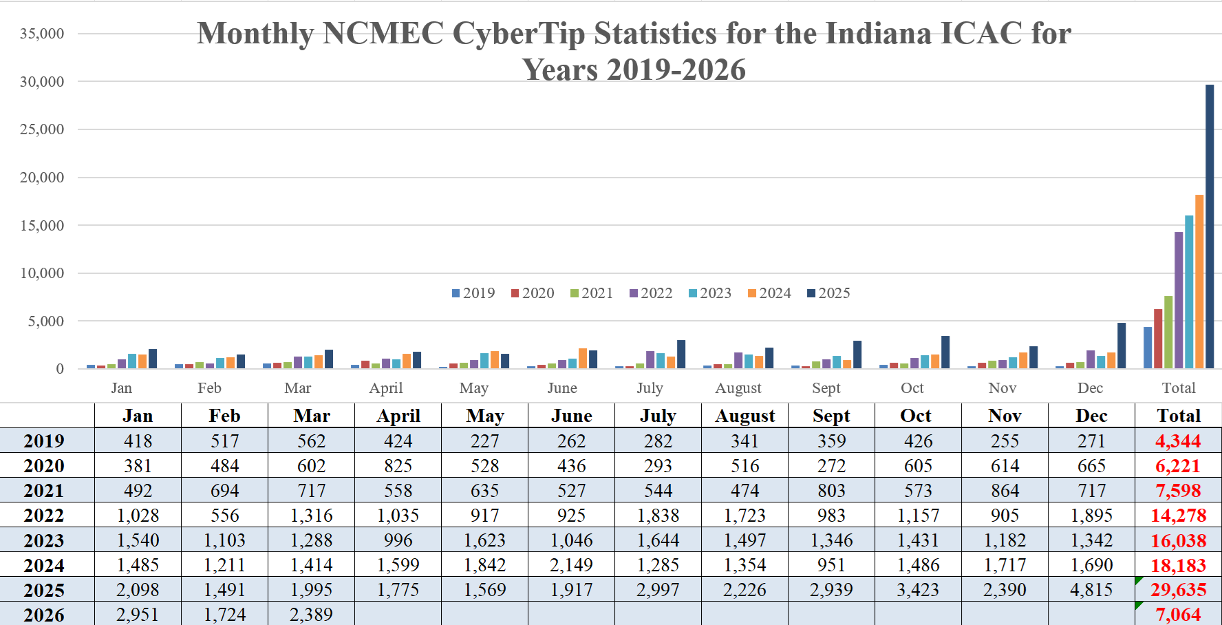 March Stats 2026 2