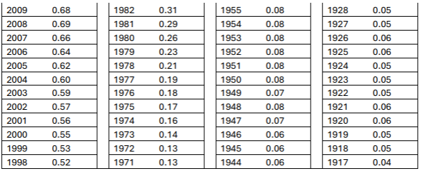 Table of Cost 2024 #2