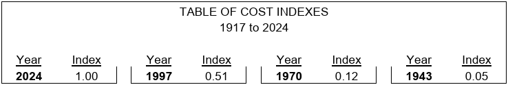 Libraries Table of Cost Index 2024 #1