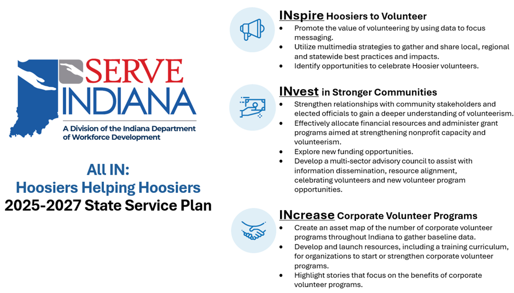 25-27 Indiana State Service Plan