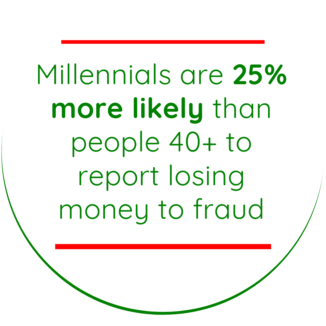 Millennials fraud holiday